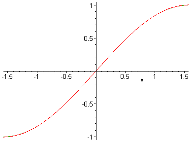 [Maple Plot]