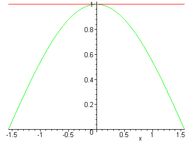 [Maple Plot]