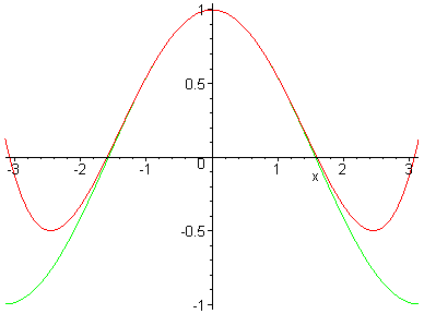 [Maple Plot]