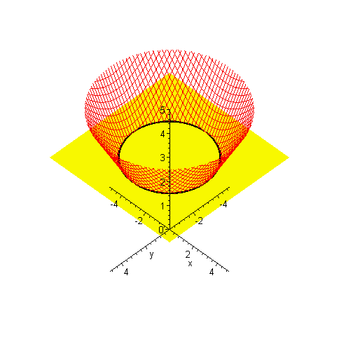 [Maple Plot]