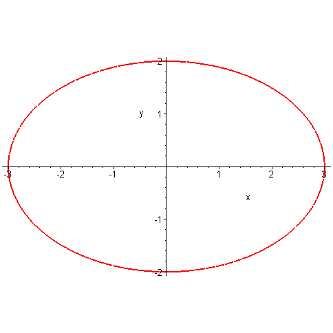 [Maple Plot]