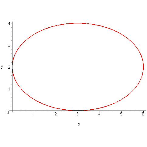 [Maple Plot]