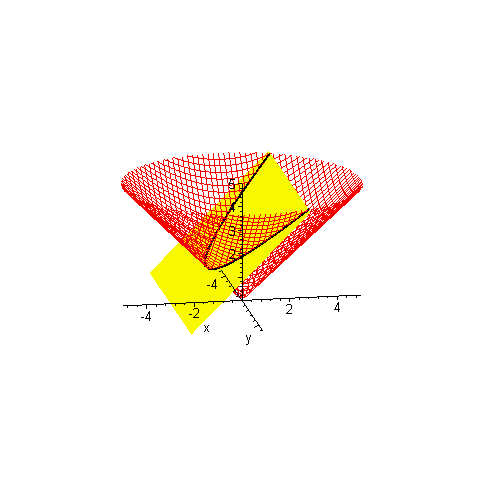 [Maple Plot]