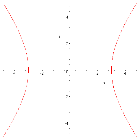 [Maple Plot]