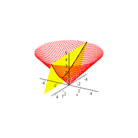 [Maple Plot]