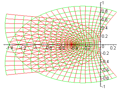 Conformal maps of complex functions - Application Center