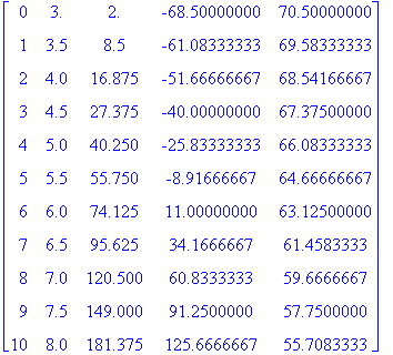 matrix([[0, 3., 2., -68.50000000, 70.50000000], [1,...