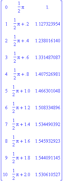 matrix([[0, 1/2*Pi, 1.], [1, 1/2*Pi+.2, 1.127323954...