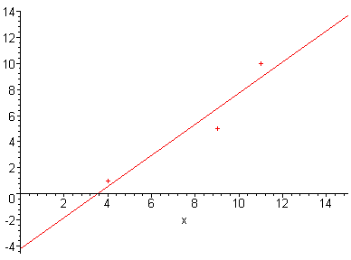 [Maple Plot]