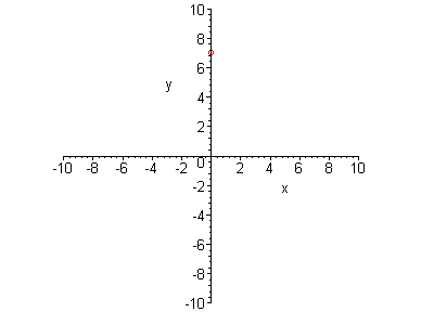 [Maple Plot]