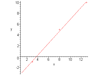 [Maple Plot]