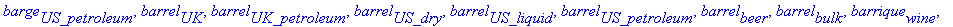 barge[US_petroleum], barrel[UK], barrel[UK_petroleu...