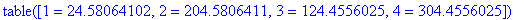 TABLE([1 = 24.58064102, 2 = 204.5806411, 3 = 124.45...