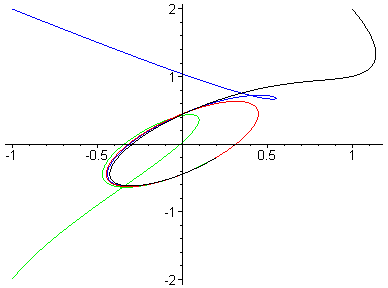 [Maple Plot]