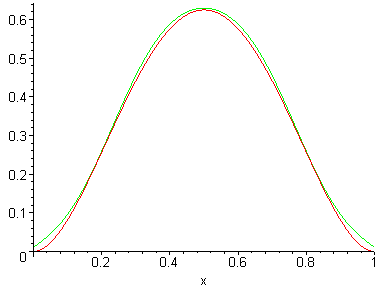 [Maple Plot]