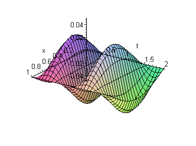 [Maple Plot]