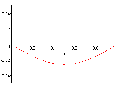 [Maple Plot]