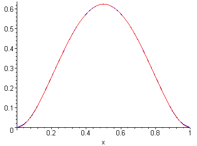 [Maple Plot]