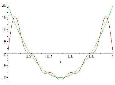 [Maple Plot]