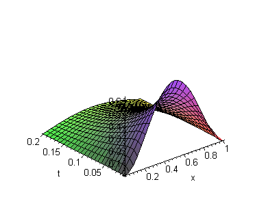 [Maple Plot]