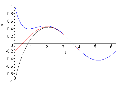 [Maple Plot]