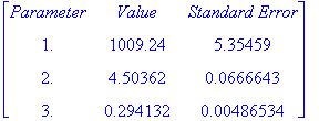 matrix([[Parameter, Value, `Standard Error`], [1., ...
