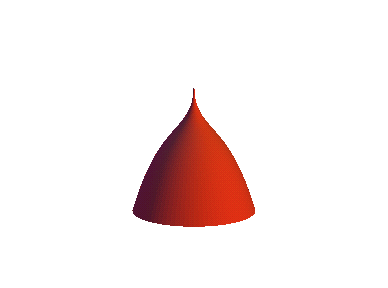 [Maple Plot]