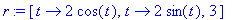 r := [proc (t) options operator, arrow; 2*cos(t) en...