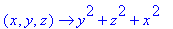proc (x, y, z) options operator, arrow; y^2+z^2+x^2...