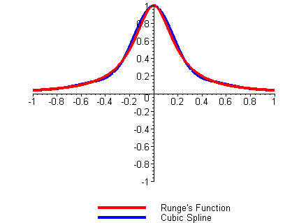 [Maple Plot]