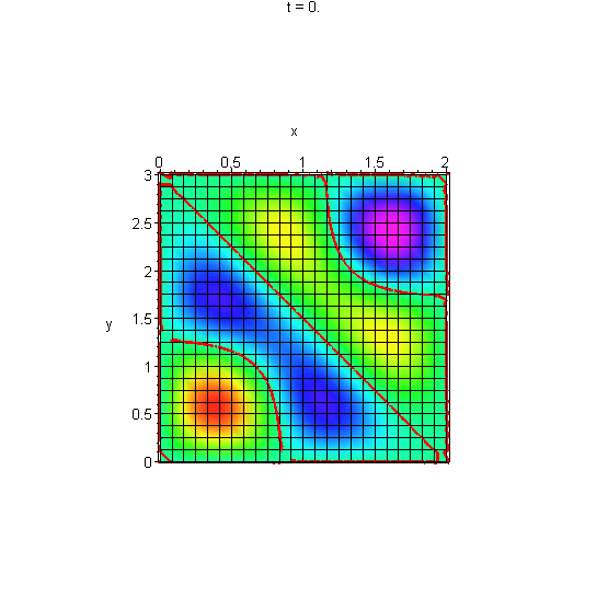 [Maple Plot]
