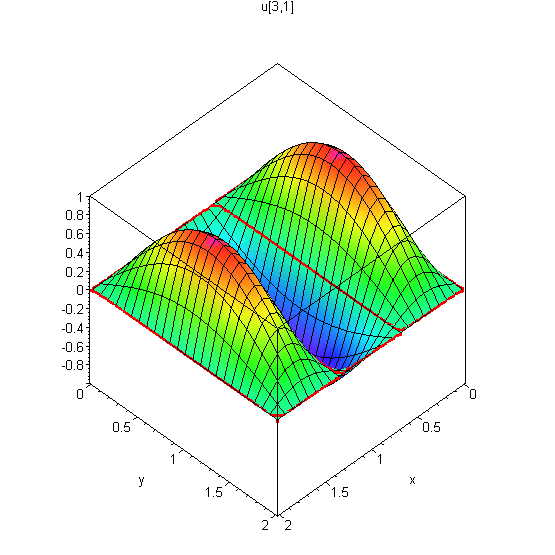 Higher-dimensional PDE: Vibrating rectangular membranes and nodes ...