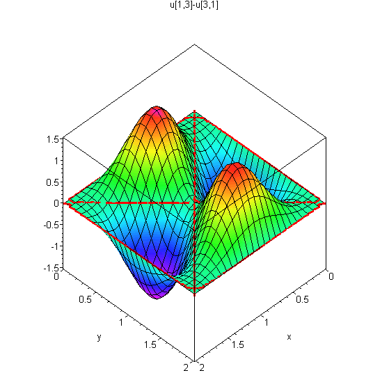 [Maple Plot]