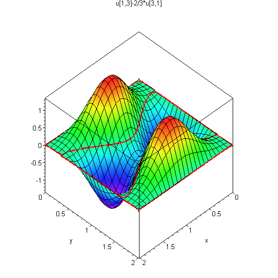 [Maple Plot]