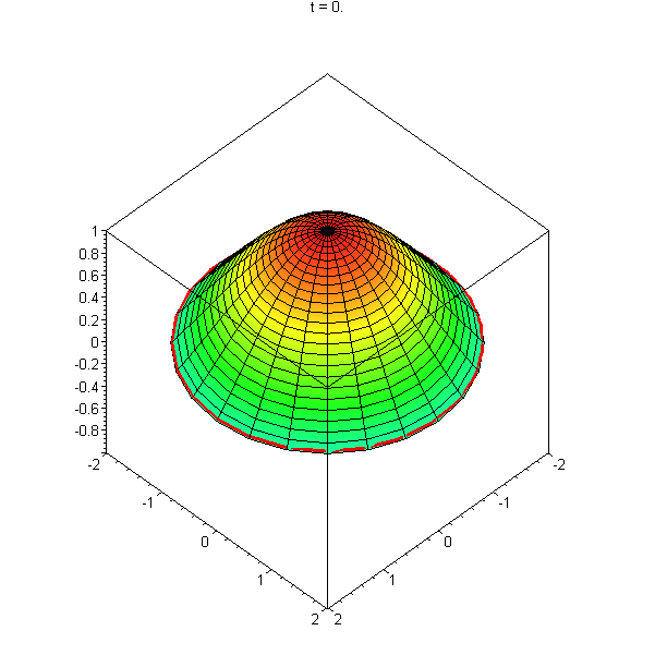 [Maple Plot]