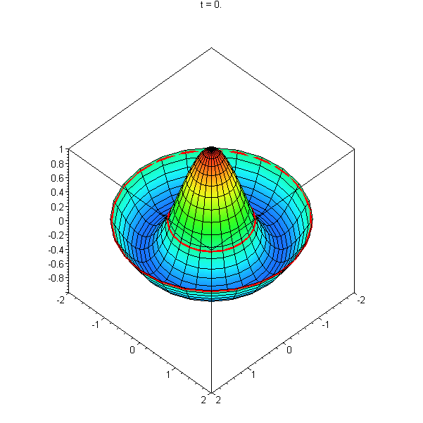[Maple Plot]