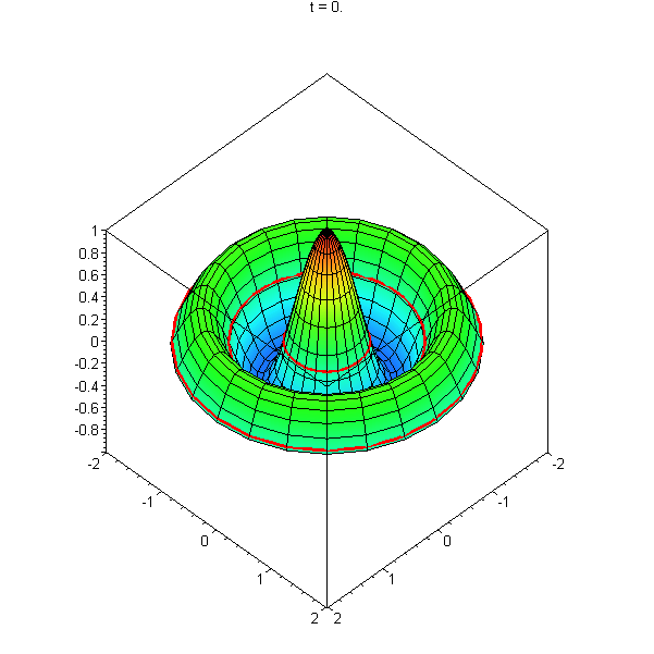 [Maple Plot]