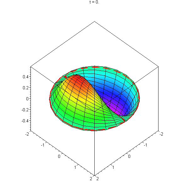 [Maple Plot]