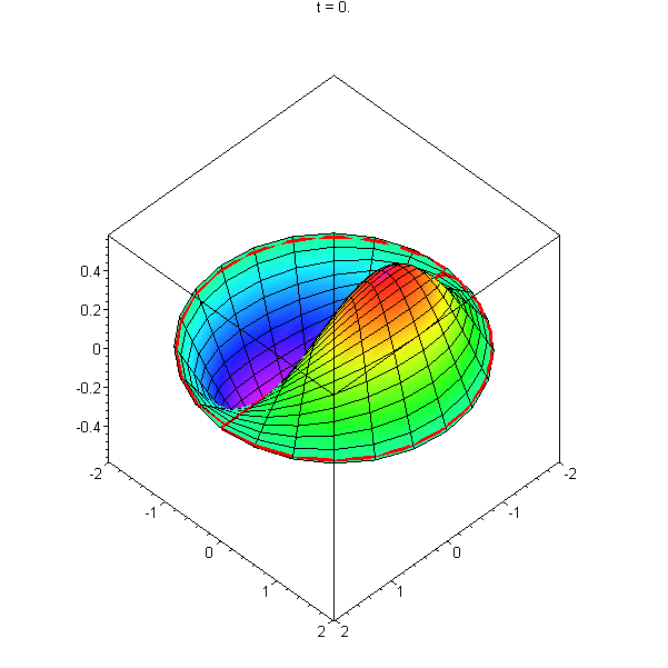 [Maple Plot]