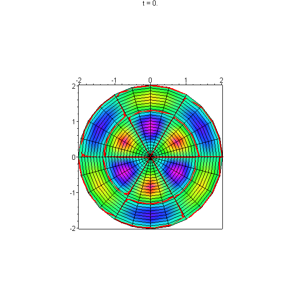 [Maple Plot]