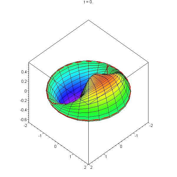 [Maple Plot]