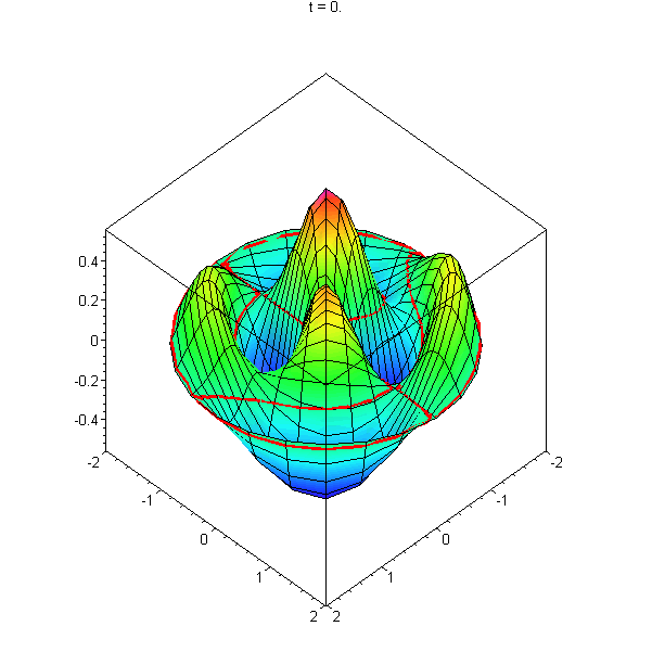 [Maple Plot]