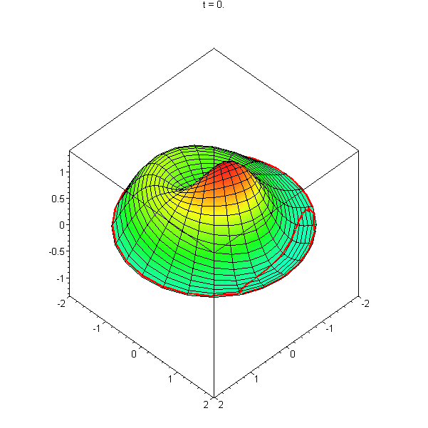 [Maple Plot]
