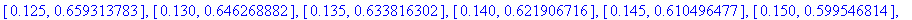 Improv := [[.10e-1, 1.867047064], [.15e-1, 1.607394266], [.20e-1, 1.442080100], [.25e-1, 1.323516085], [.30e-1, 1.232387244], [.35e-1, 1.159089353], [.40e-1, 1.098206009], [.45e-1, 1.046406439], [.50e-...