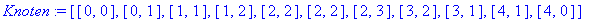 Knoten := [[0, 0], [0, 1], [1, 1], [1, 2], [2, 2], [2, 2], [2, 3], [3, 2], [3, 1], [4, 1], [4, 0]]