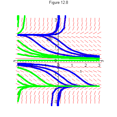 Lesson 12: Slope Fields - Application Center