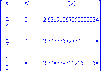Matrix([[h, N, Y(2)], [1/2, 2, 2.63191867250000034], [1/4, 4, 2.64636572734000008], [1/8, 8, 2.64863961121500058]])