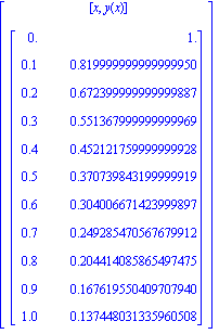 Matrix([[Array([x, y(x)])], [Matrix([[0., 1.], [.1, .819999999999999950], [.2, .672399999999999887], [.3, .551367999999999969], [.4, .452121759999999928], [.5, .370739843199999919], [.6, .304006671423...