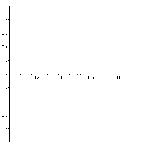 [Maple Plot]