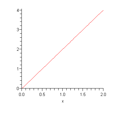 Plotting Functions With Discontinuities Application Center